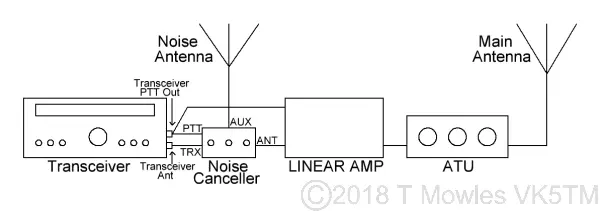 connecting the noise canceller with a linear amp